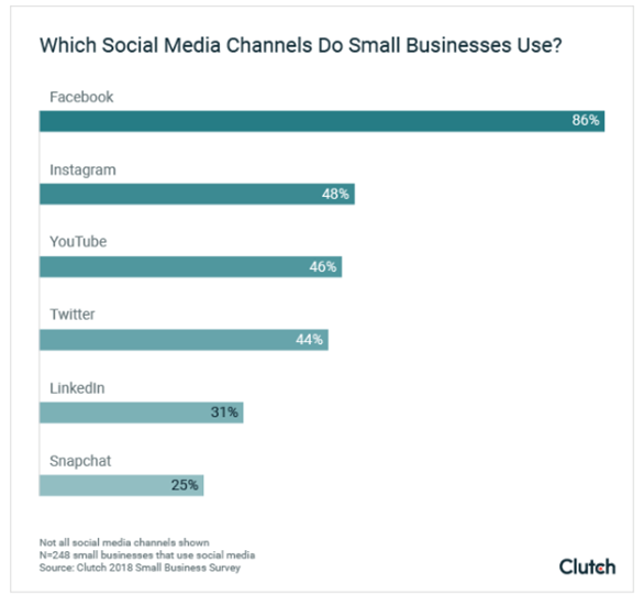 Small_Business_Social_Media_Survey_Results.png